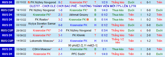 Soi kèo, dự đoán Macao Krasnodar vs Zenit, 23h30 ngày 30/10 - Ảnh 3