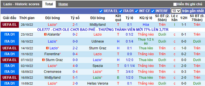 Soi kèo, dự đoán Macao Lazio vs Salernitana, 0h ngày 31/10 - Ảnh 2