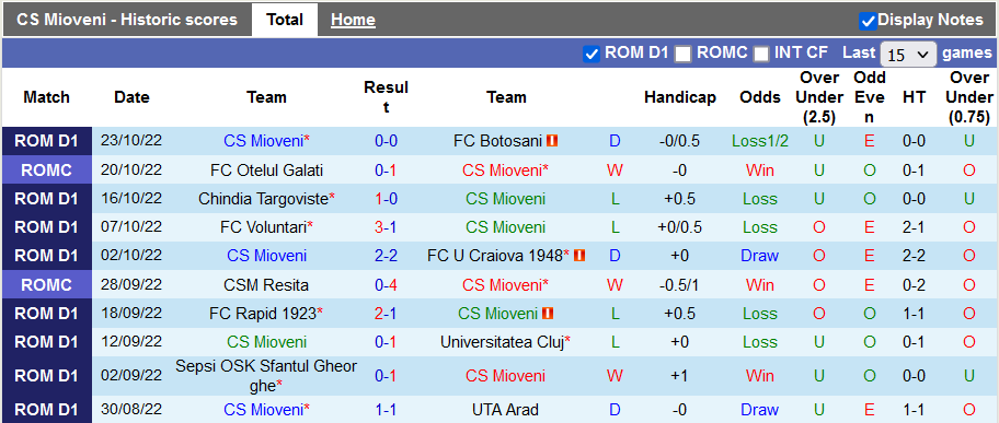 Soi kèo, dự đoán Macao Mioveni vs Hermannstadt, 23h ngày 31/10 - Ảnh 1