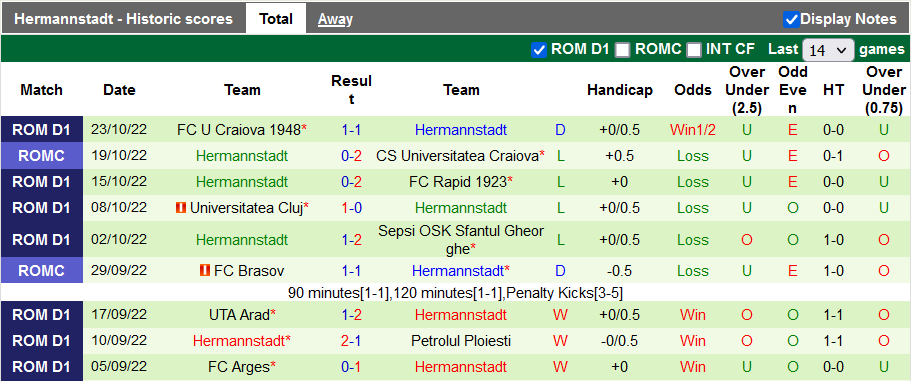 Soi kèo, dự đoán Macao Mioveni vs Hermannstadt, 23h ngày 31/10 - Ảnh 2