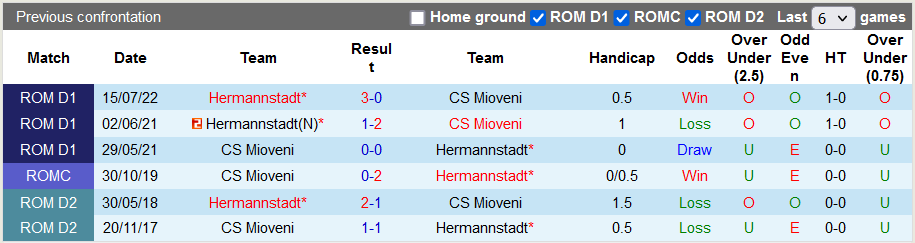 Soi kèo, dự đoán Macao Mioveni vs Hermannstadt, 23h ngày 31/10 - Ảnh 3