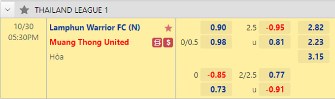 Soi kèo tài xỉu Lamphun vs Muang Thong hôm nay, 17h30 ngày 30/10 - Ảnh 1