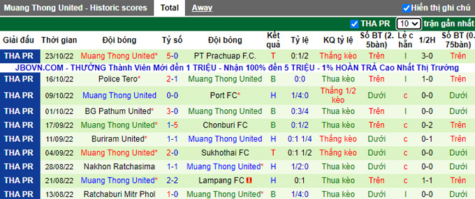 Soi kèo tài xỉu Lamphun vs Muang Thong hôm nay, 17h30 ngày 30/10 - Ảnh 3