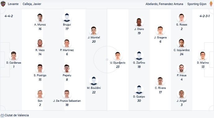 Soi kèo tài xỉu Levante vs Gijón hôm nay 3h00 ngày 1/11 - Ảnh 4