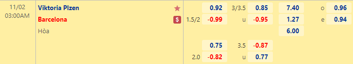 Tỷ lệ kèo nhà cái Viktoria Plzen vs Barcelona mới nhất, 3h ngày 2/11 - Ảnh 1