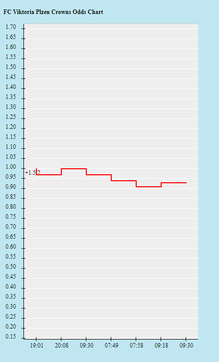 Tỷ lệ kèo nhà cái Viktoria Plzen vs Barcelona mới nhất, 3h ngày 2/11 - Ảnh 2