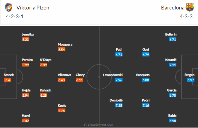 Tỷ lệ kèo nhà cái Viktoria Plzen vs Barcelona mới nhất, 3h ngày 2/11 - Ảnh 6