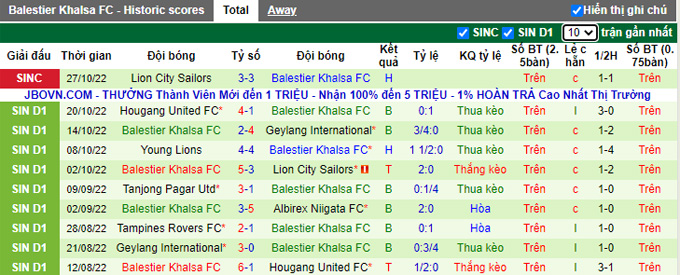 Nhận định, soi kèo Albirex vs Balestier, 18h45 ngày 31/10 - Ảnh 2