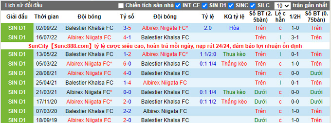 Nhận định, soi kèo Albirex vs Balestier, 18h45 ngày 31/10 - Ảnh 3