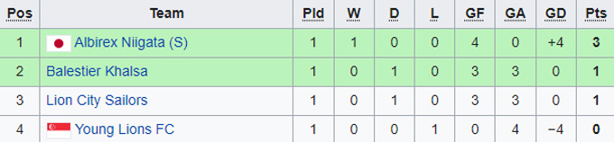 Nhận định, soi kèo Albirex vs Balestier, 18h45 ngày 31/10 - Ảnh 4