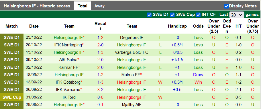 Nhận định, soi kèo Elfsborg vs Helsingborg, 1h ngày 1/11 - Ảnh 2