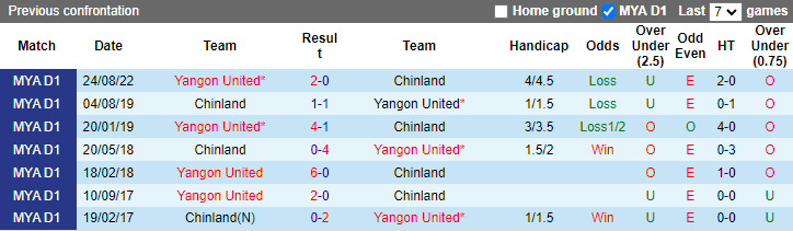 Nhận định, soi kèo GFA vs Yangon, 16h ngày 2/11 - Ảnh 3