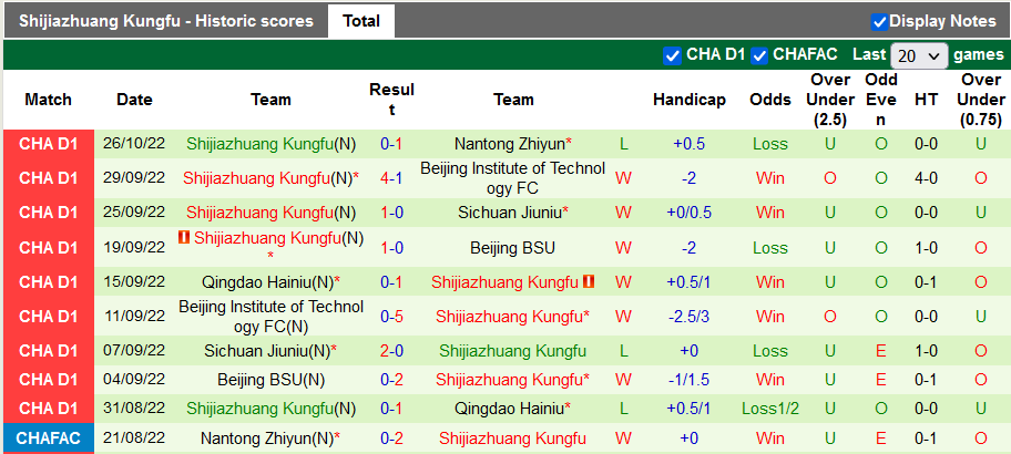 Nhận định, soi kèo Heilongjiang vs Shijiazhuang, 14h ngày 31/10 - Ảnh 2