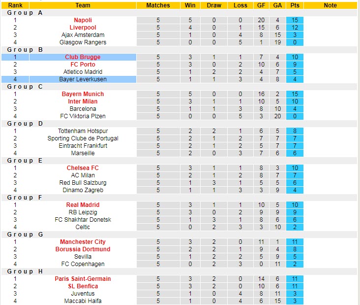 Nhận định, soi kèo Leverkusen vs Club Brugge, 0h45 ngày 2/11 - Ảnh 5
