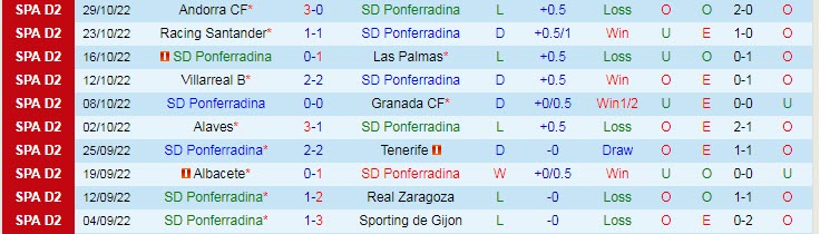 Nhận định, soi kèo Ponferradina vs Huesca, 22h15 ngày 1/11 - Ảnh 1