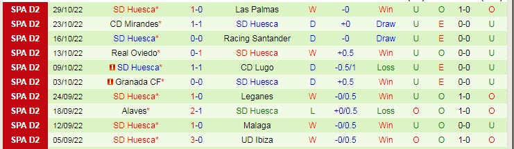 Nhận định, soi kèo Ponferradina vs Huesca, 22h15 ngày 1/11 - Ảnh 2