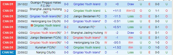 Nhận định, soi kèo Qingdao vs Manatee, 14h ngày 1/11 - Ảnh 1