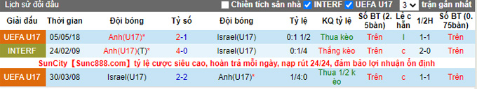 Nhận định, soi kèo U17 Israel vs U17 Anh, 21h ngày 31/10 - Ảnh 3