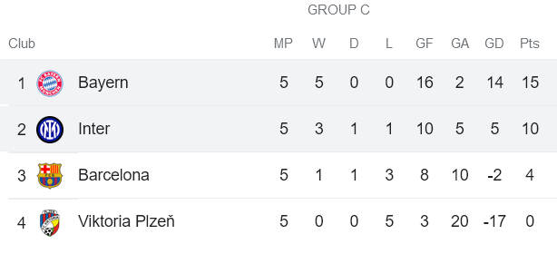 Phân tích kèo hiệp 1 Bayern Munich vs Inter Milan, 3h ngày 2/11 - Ảnh 4