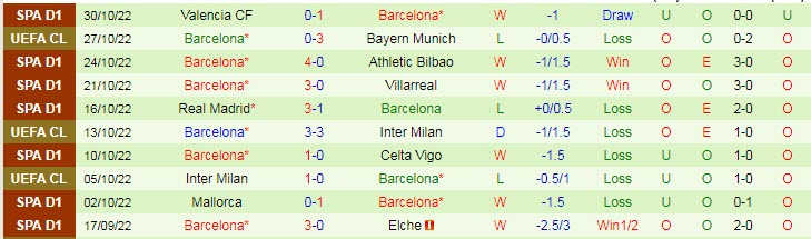 Phân tích kèo hiệp 1 Viktoria Plzen vs Barcelona, 3h ngày 2/11 - Ảnh 2