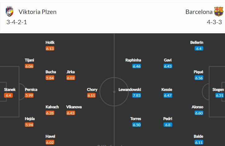 Phân tích kèo hiệp 1 Viktoria Plzen vs Barcelona, 3h ngày 2/11 - Ảnh 4