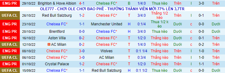 Soi bảng vị cầu thủ ghi bàn Chelsea vs Dinamo Zagreb, 3h ngày 3/11 - Ảnh 2