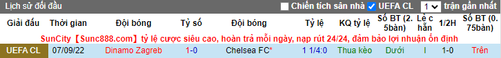 Soi bảng vị cầu thủ ghi bàn Chelsea vs Dinamo Zagreb, 3h ngày 3/11 - Ảnh 4