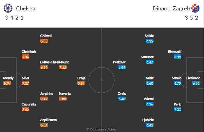 Soi bảng vị cầu thủ ghi bàn Chelsea vs Dinamo Zagreb, 3h ngày 3/11 - Ảnh 5