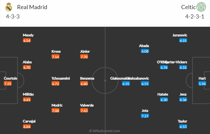 Soi kèo chẵn/ lẻ Real Madrid vs Celtic, 0h45 ngày 3/11 - Ảnh 5