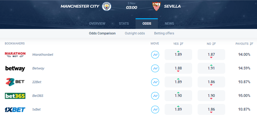 Soi kèo đặc biệt Man City vs Sevilla, 3h ngày 3/11 - Ảnh 1