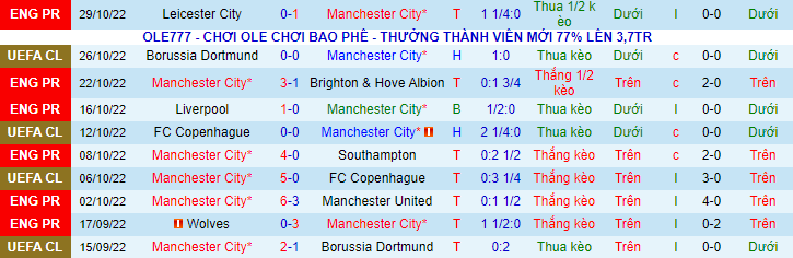 Soi kèo đặc biệt Man City vs Sevilla, 3h ngày 3/11 - Ảnh 2