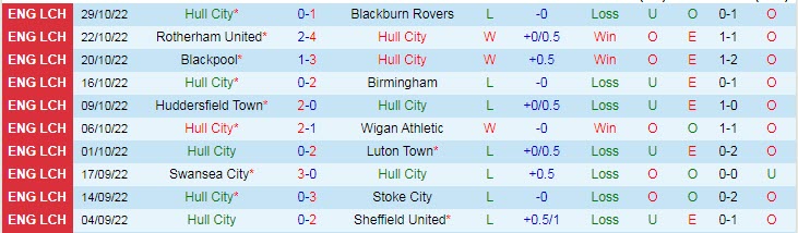 Soi kèo, dự đoán Macao Hull vs Middlesbrough, 2h45 ngày 2/11 - Ảnh 1