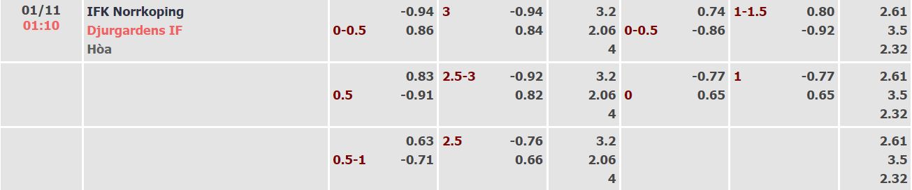 Soi kèo, dự đoán Macao Norrkoping vs Djurgarden, 1h10 ngày 1/11 - Ảnh 3