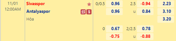 Soi kèo, dự đoán Macao Sivasspor vs Antalyaspor, 0h ngày 1/11 - Ảnh 1