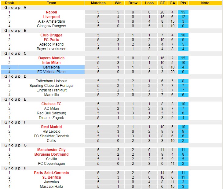 Soi kèo phạt góc Viktoria Plzen vs Barcelona, 3h ngày 2/11 - Ảnh 5