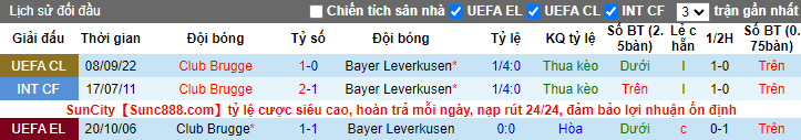 Soi kèo siêu dị Leverkusen vs Club Brugge, 0h45 ngày 2/11 - Ảnh 4