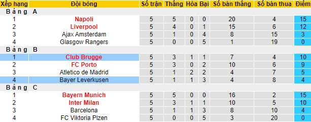 Soi kèo siêu dị Leverkusen vs Club Brugge, 0h45 ngày 2/11 - Ảnh 6