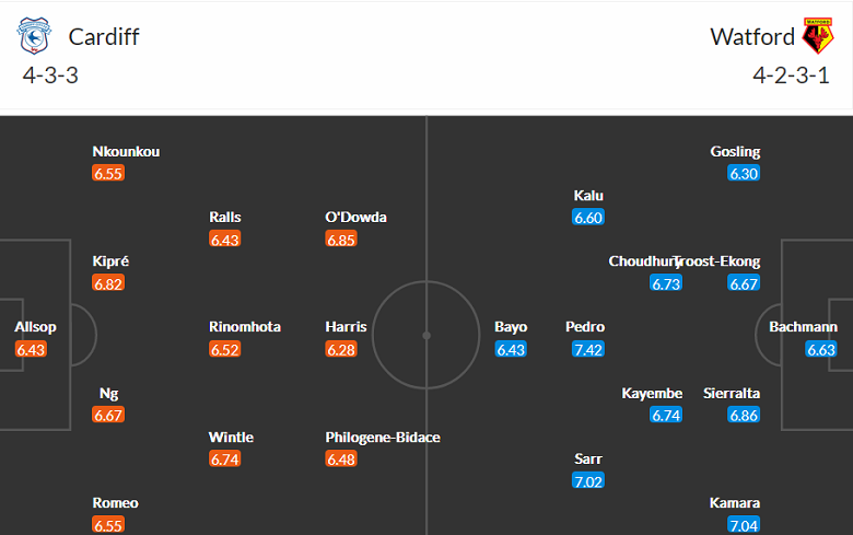 Soi kèo tài xỉu Cardiff vs Watford hôm nay, 2h45 ngày 3/11 - Ảnh 4
