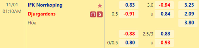 Soi kèo tài xỉu Norrkoping vs Djurgardens hôm nay, 1h10 ngày 1/11 - Ảnh 1