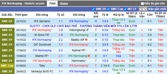 Soi kèo tài xỉu Norrkoping vs Djurgardens hôm nay, 1h10 ngày 1/11 - Ảnh 3