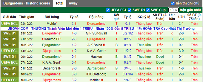 Soi kèo tài xỉu Norrkoping vs Djurgardens hôm nay, 1h10 ngày 1/11 - Ảnh 4
