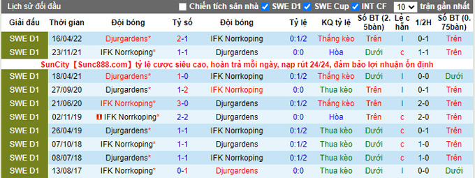 Soi kèo tài xỉu Norrkoping vs Djurgardens hôm nay, 1h10 ngày 1/11 - Ảnh 5
