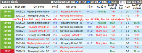 Nhận định, soi kèo Hougang vs Geylang, 18h45 ngày 1/11 - Ảnh 3