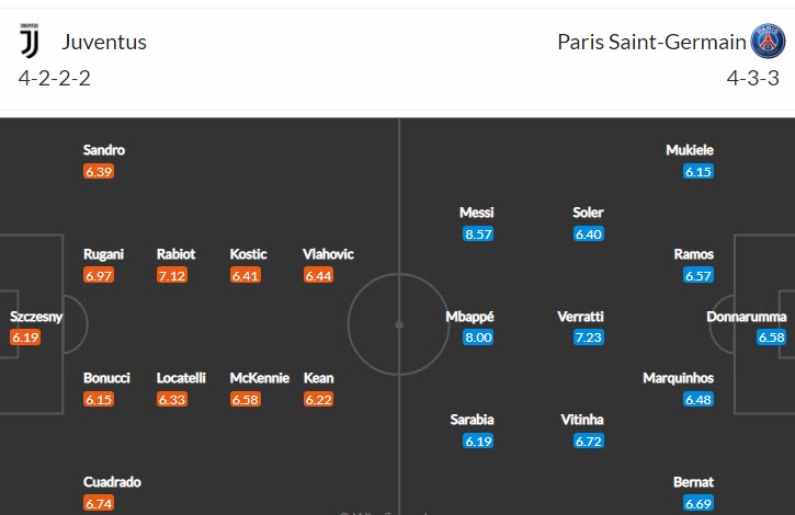 Nhận định, soi kèo Juventus vs PSG, 3h ngày 3/11 - Ảnh 4