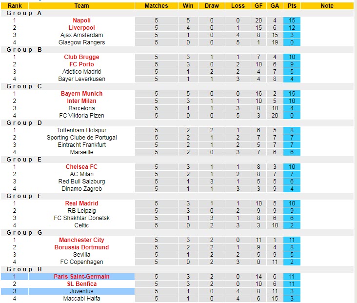 Nhận định, soi kèo Juventus vs PSG, 3h ngày 3/11 - Ảnh 5