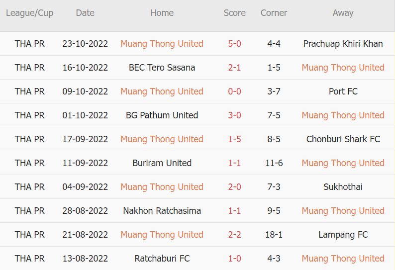 Nhận định, soi kèo Muang Thong vs Hippo, 19h30 ngày 1/11 - Ảnh 1