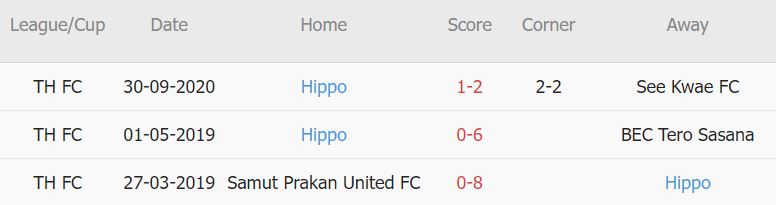 Nhận định, soi kèo Muang Thong vs Hippo, 19h30 ngày 1/11 - Ảnh 2