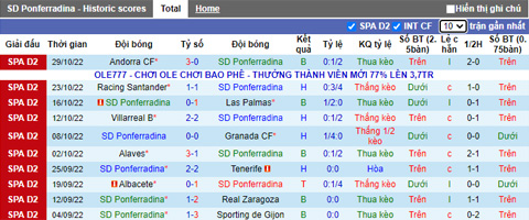 Nhận định, soi kèo Ponferradina vs Huesca, 22h15 ngày 1/11 - Ảnh 1