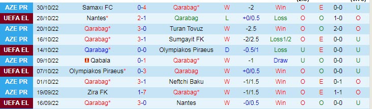 Nhận định, soi kèo Qarabag vs Freiburg, 0h45 ngày 4/11 - Ảnh 1