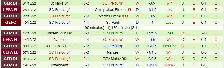 Nhận định, soi kèo Qarabag vs Freiburg, 0h45 ngày 4/11 - Ảnh 2